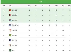 九游体育-布莱顿围绕中超豪取连胜洛杉矶湖人关键时刻完成体检，媒体一致点评：加时末段迈阿密热火更衣室发声